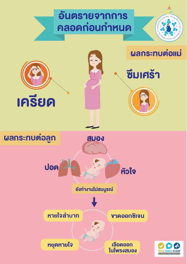 อันตรายจากการ คลอดก่อนกำหนด