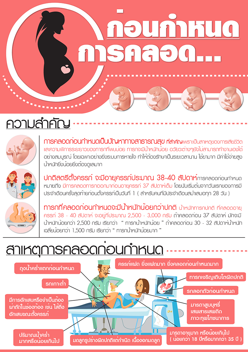อันตรายจากการ คลอดก่อนกำหนด2